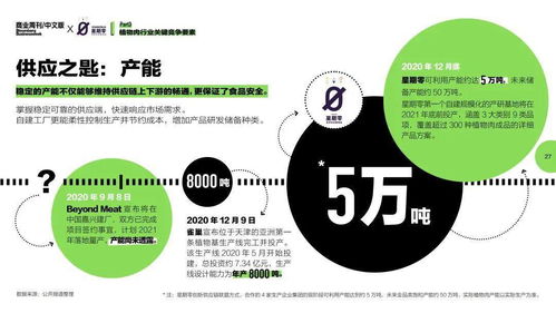 2021中國(guó)植物肉行業(yè)洞察白皮書(shū) 品牌管理的挑戰(zhàn)與機(jī)遇