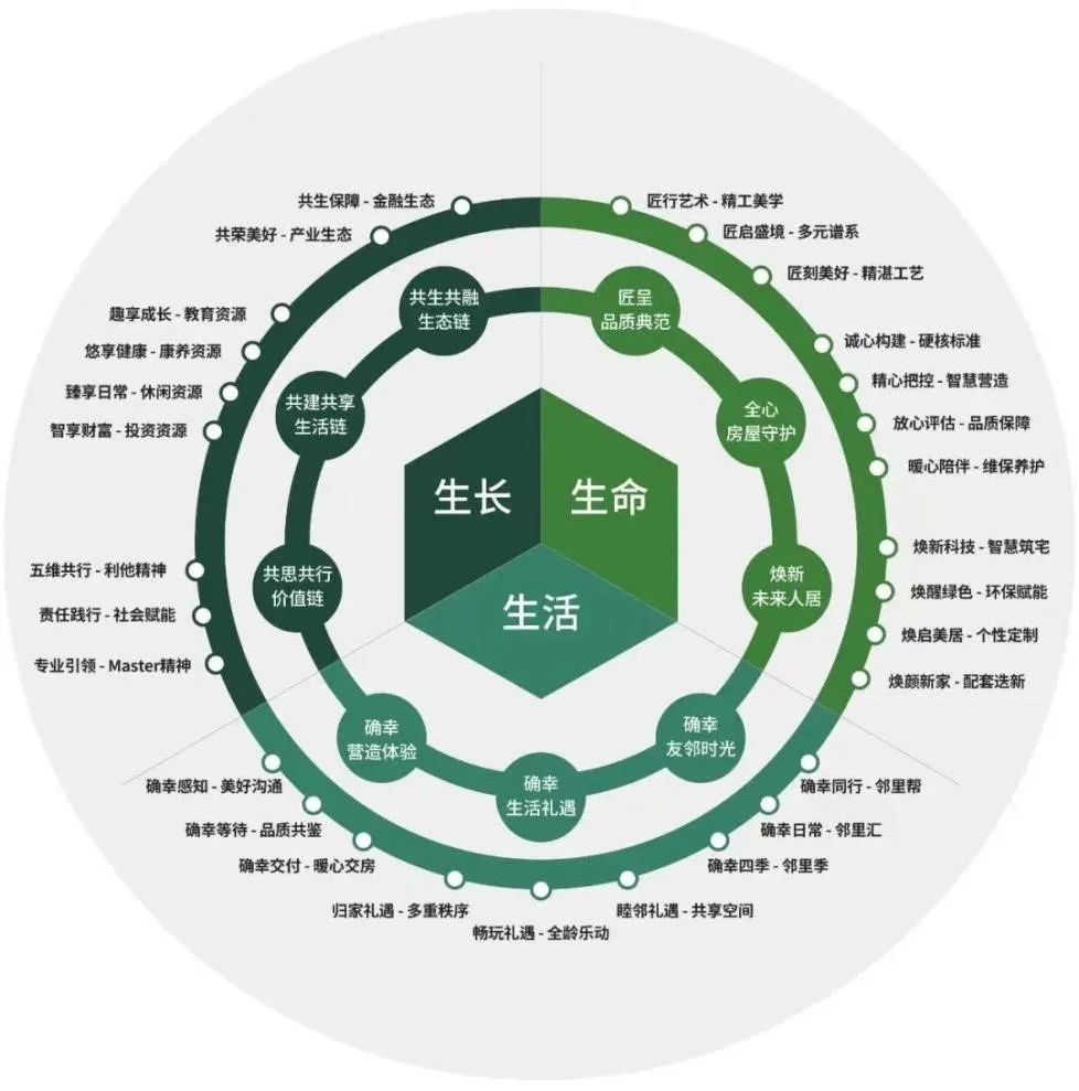 逆周期高增長(zhǎng)，綠城管理以品牌管理引領(lǐng)代建行業(yè)發(fā)展