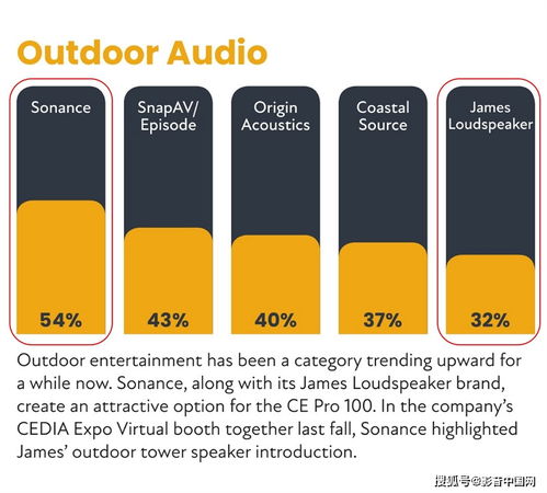 影音大師 以品牌管理之道，領(lǐng)航高端影音市場(chǎng)