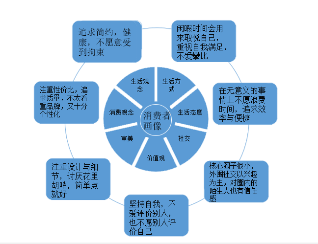高端品牌如何應(yīng)對(duì)用戶消費(fèi)動(dòng)機(jī)變動(dòng) 科技賦能與品牌管理的雙重奏